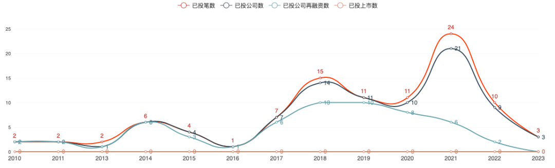风投又一大窟窿：老虎消失1500亿