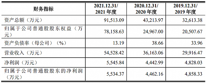 刚过会的爱迪特遭遇商标侵权诉讼：被索赔3500万元