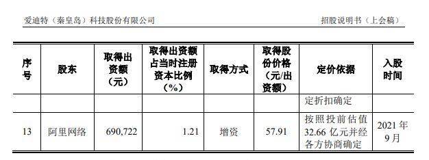 刚过会的爱迪特遭遇商标侵权诉讼：被索赔3500万元