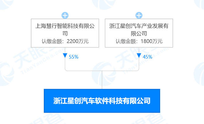 中国一汽砸1.5亿元购车补贴等7条快讯