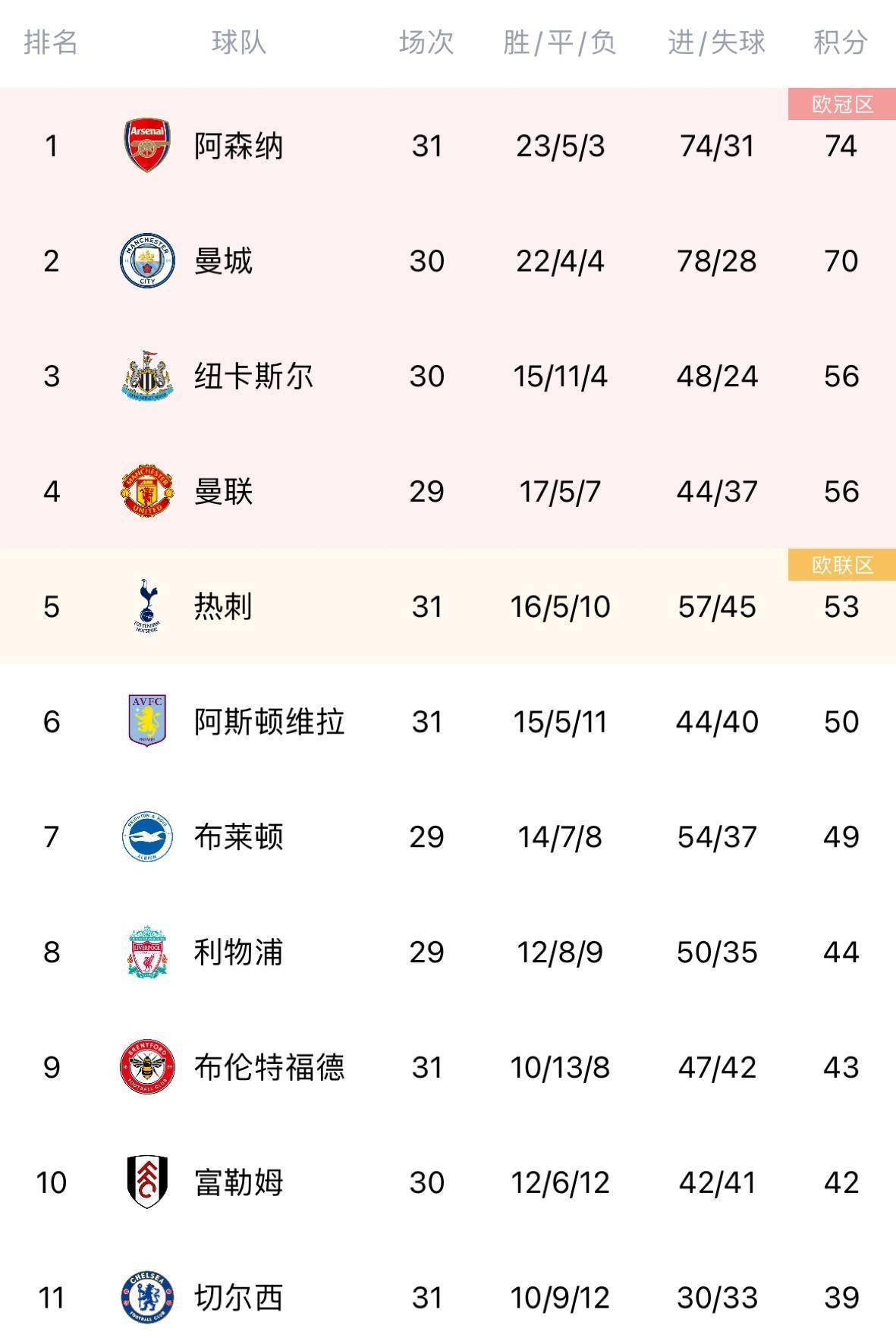 一周热评：省略兰圣、兰帅的节奏，直接就进入...
