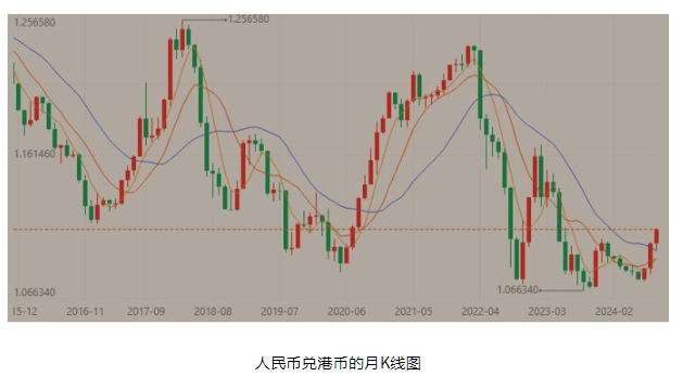 人民币汇率表现强劲 “货币兑换+定存”产品受青睐