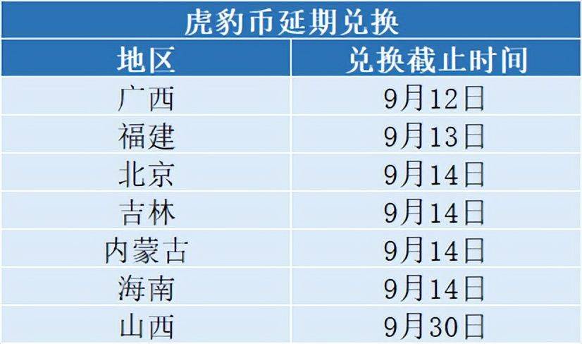 有变！虎豹纪念币涨了，1地还能兑换，还有1次预约
