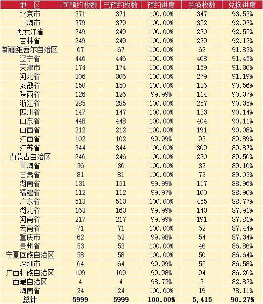 有变！虎豹纪念币涨了，1地还能兑换，还有1次预约