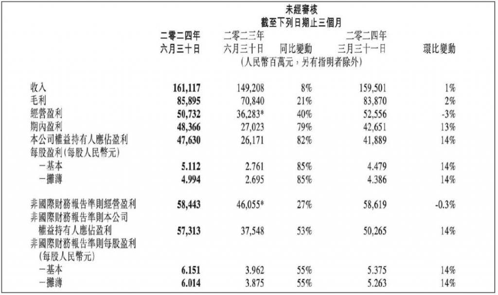 日赚 5 亿，腾讯给互联网打了一针“强心剂”