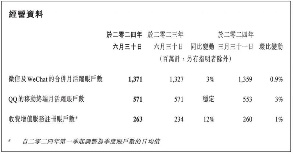 日赚 5 亿，腾讯给互联网打了一针“强心剂”