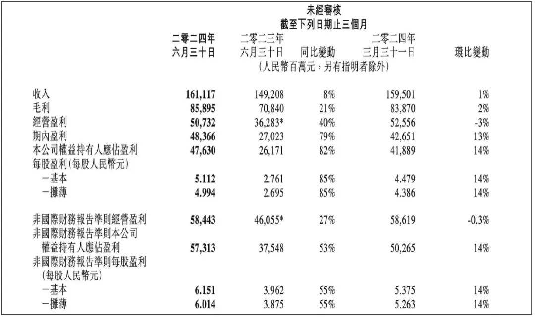 日赚5亿，腾讯给互联网打了一针“强心剂”