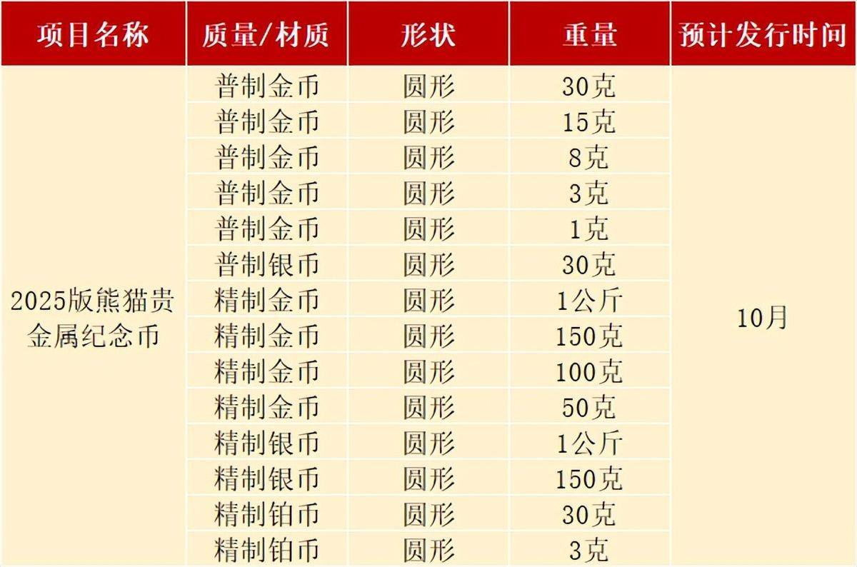 曝光！新纪念币10月底预约，长这样