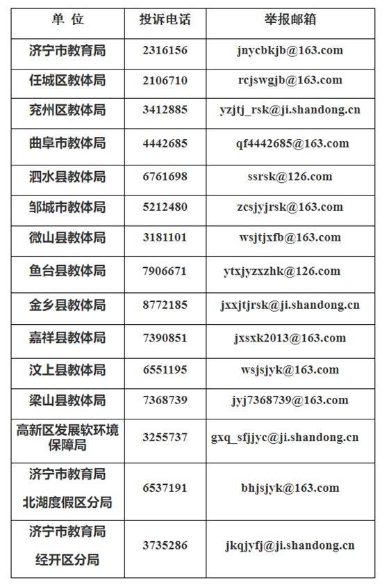 济宁市中小学在职教师寒假期间有偿补课投诉举报方式公布