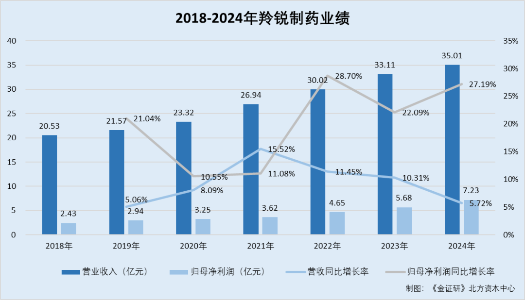 羚锐制药：实控人控制企业清仓“套现”超3亿元后进行注销 副总获激励后连年减持