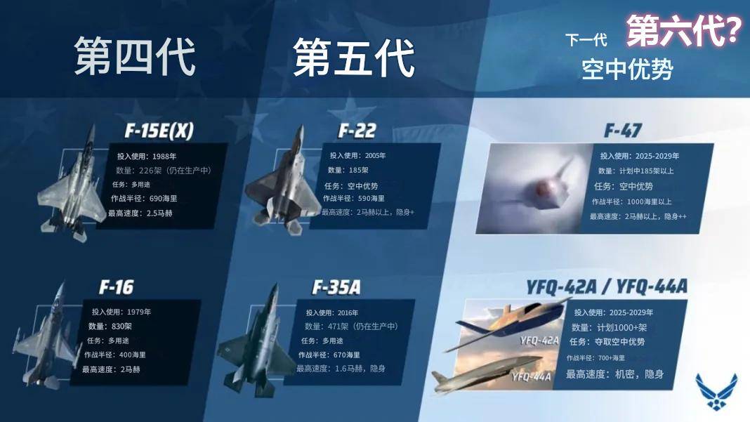 歼-36是隐身轰炸机？印媒：世界首款六代机，美国F-47在三年后飞
