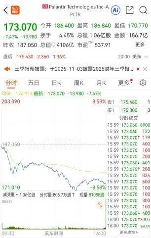 突然,大跳水!一则利空突袭!