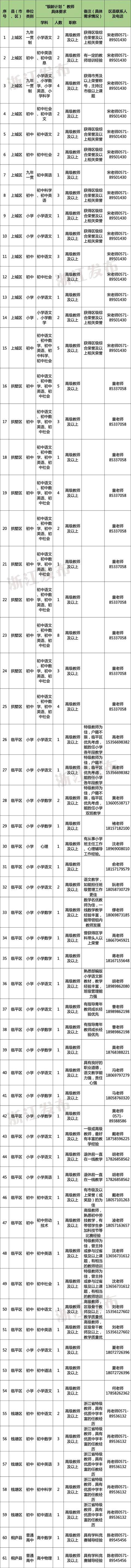 多地发文:招人,只要退休的,现享受退休待遇不变