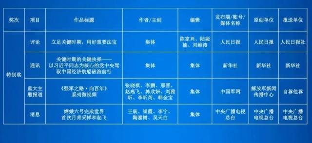 第35届中国新闻奖评选结果公示