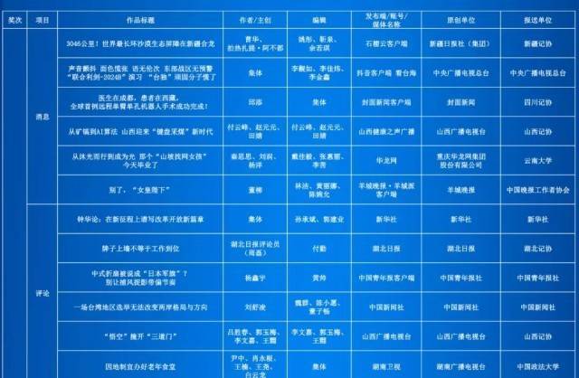 第35届中国新闻奖评选结果公示