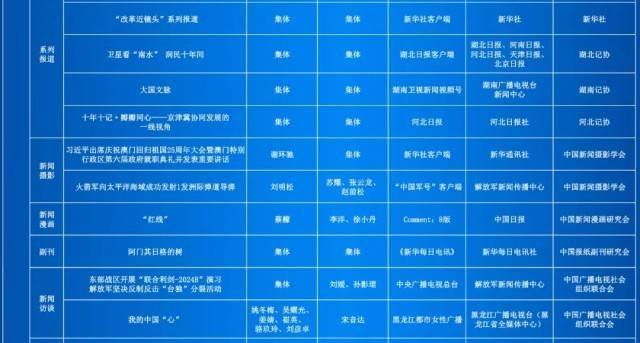 第35届中国新闻奖评选结果公示