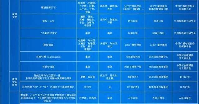 第35届中国新闻奖评选结果公示