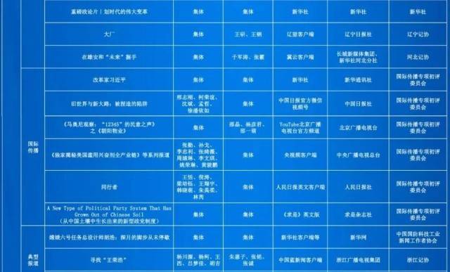 第35届中国新闻奖评选结果公示
