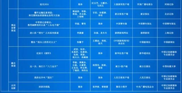 第35届中国新闻奖评选结果公示