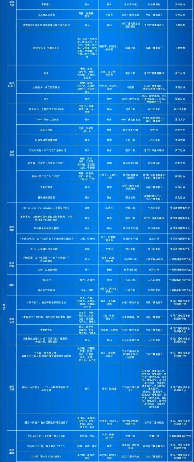 第35届中国新闻奖评选结果公示