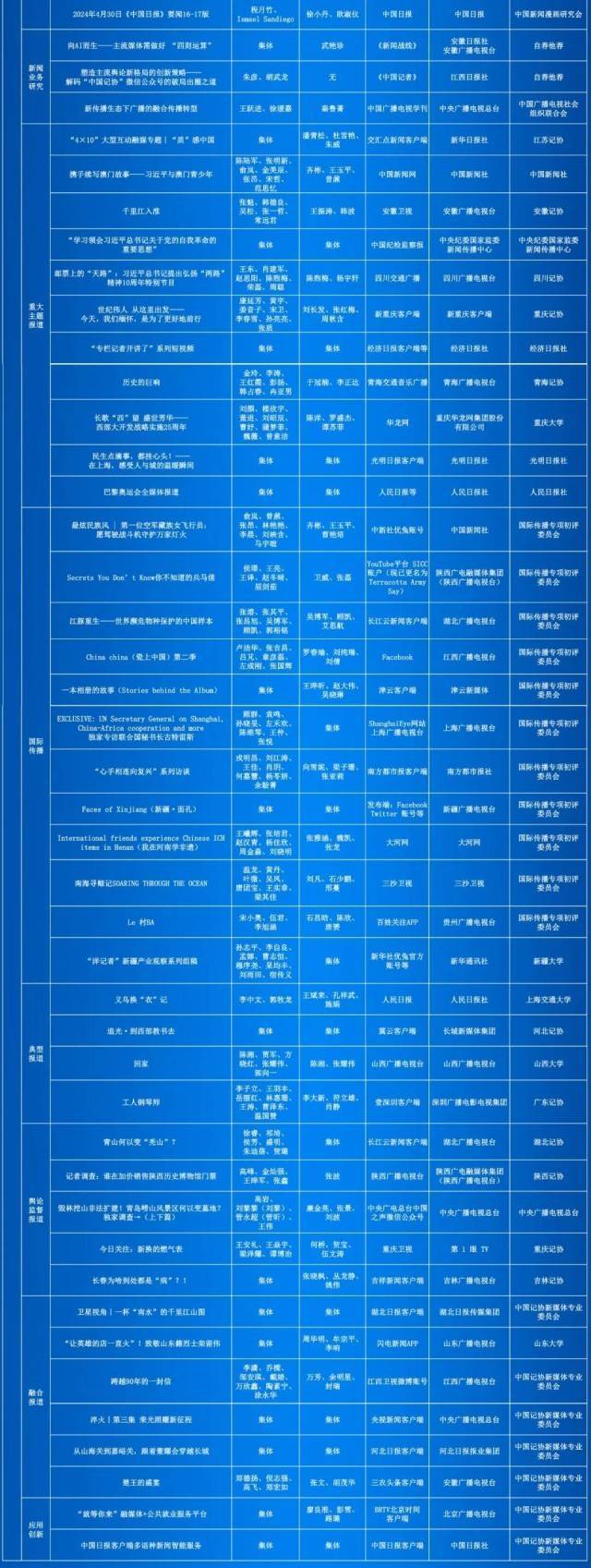 第35届中国新闻奖评选结果公示