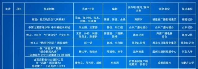 第35届中国新闻奖评选结果公示