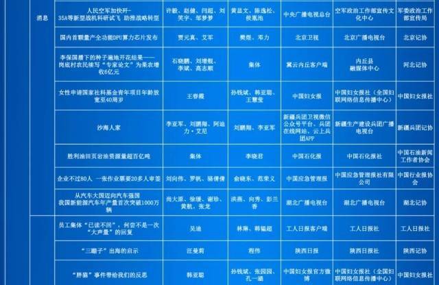 第35届中国新闻奖评选结果公示