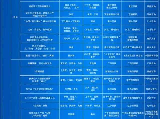 第35届中国新闻奖评选结果公示