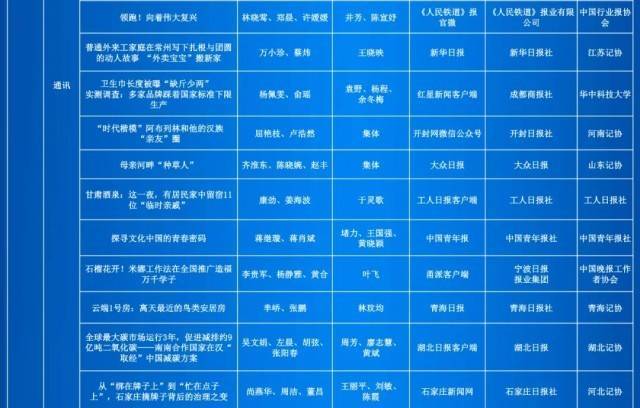 第35届中国新闻奖评选结果公示