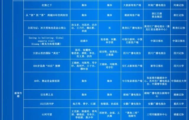 第35届中国新闻奖评选结果公示