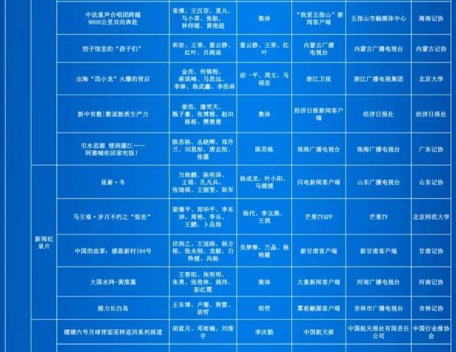 第35届中国新闻奖评选结果公示