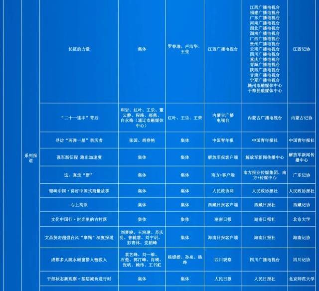第35届中国新闻奖评选结果公示