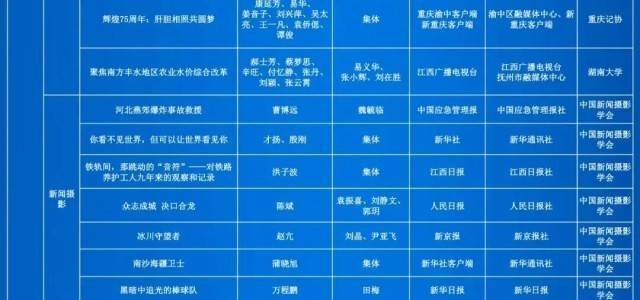 第35届中国新闻奖评选结果公示