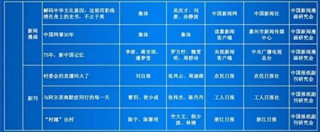 第35届中国新闻奖评选结果公示