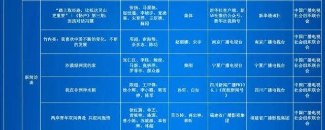 第35届中国新闻奖评选结果公示