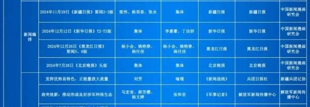 第35届中国新闻奖评选结果公示