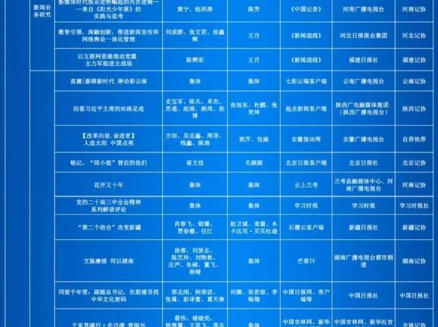 第35届中国新闻奖评选结果公示