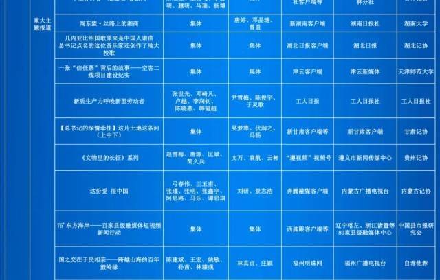 第35届中国新闻奖评选结果公示