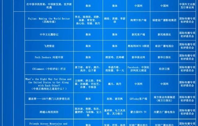 第35届中国新闻奖评选结果公示