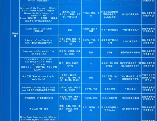 第35届中国新闻奖评选结果公示