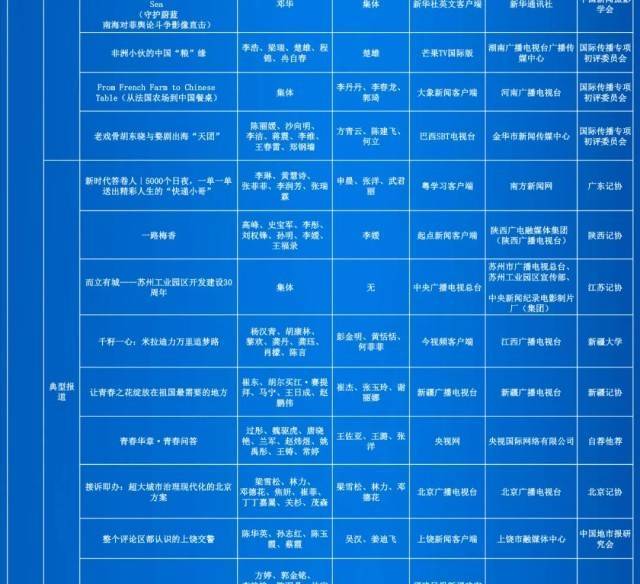 第35届中国新闻奖评选结果公示