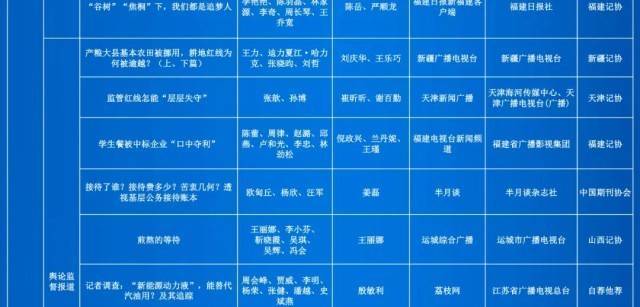 第35届中国新闻奖评选结果公示