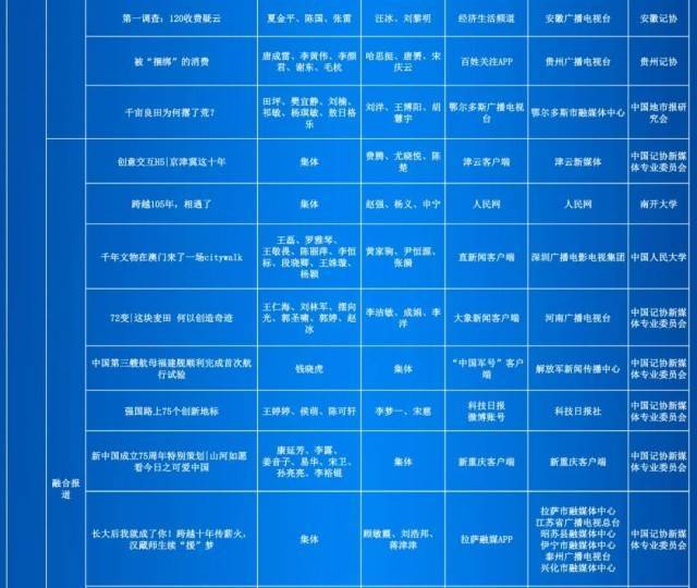 第35届中国新闻奖评选结果公示