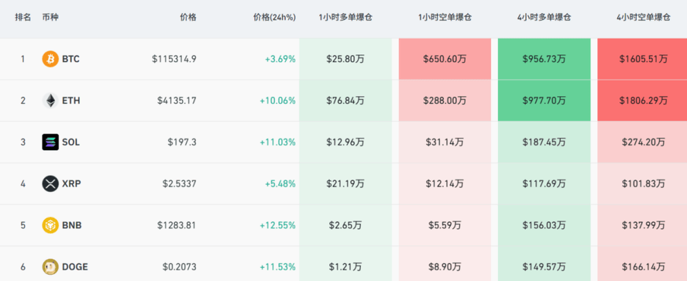 美国股指期货大幅拉升 虚拟货币全线大反攻!发生了什么?