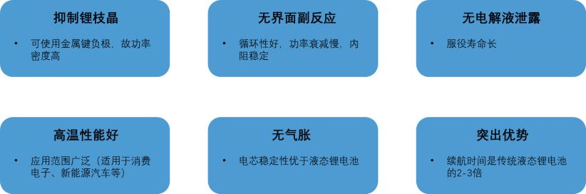 固态电池再受吹捧,这次不是“狼来了”?