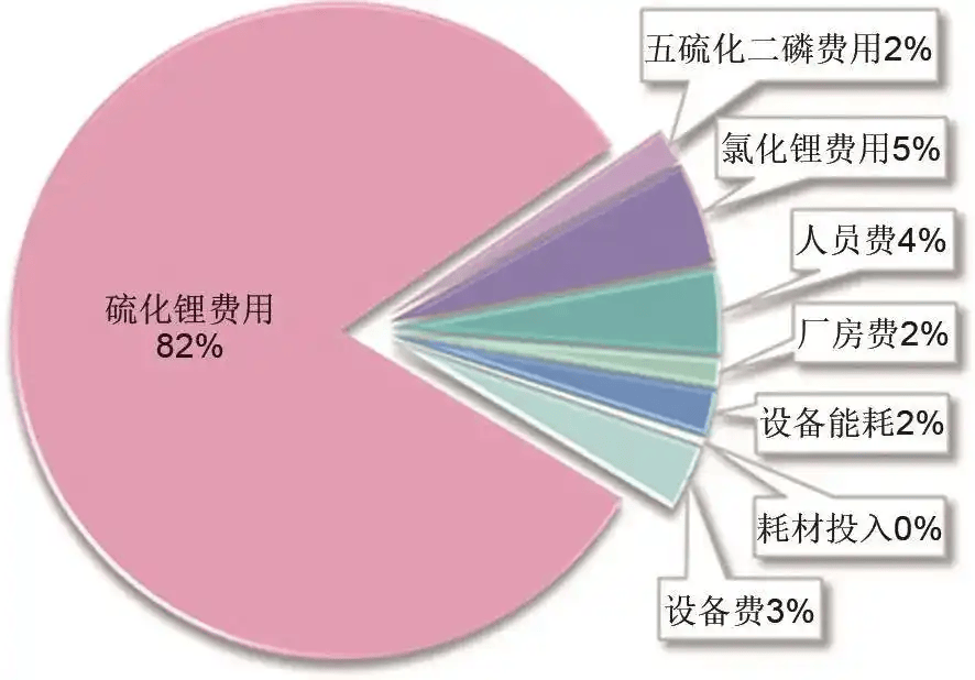 固态电池再受吹捧,这次不是“狼来了”?