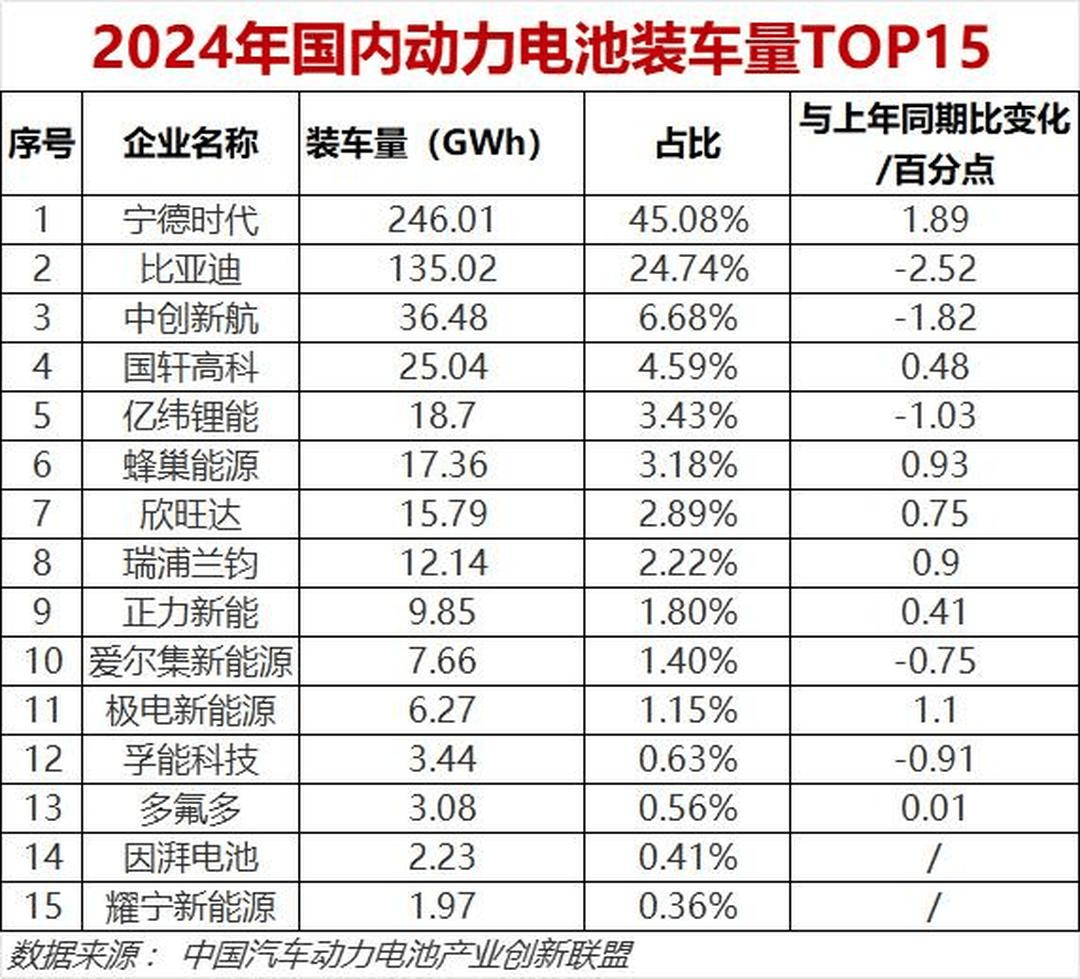 固态电池再受吹捧,这次不是“狼来了”?