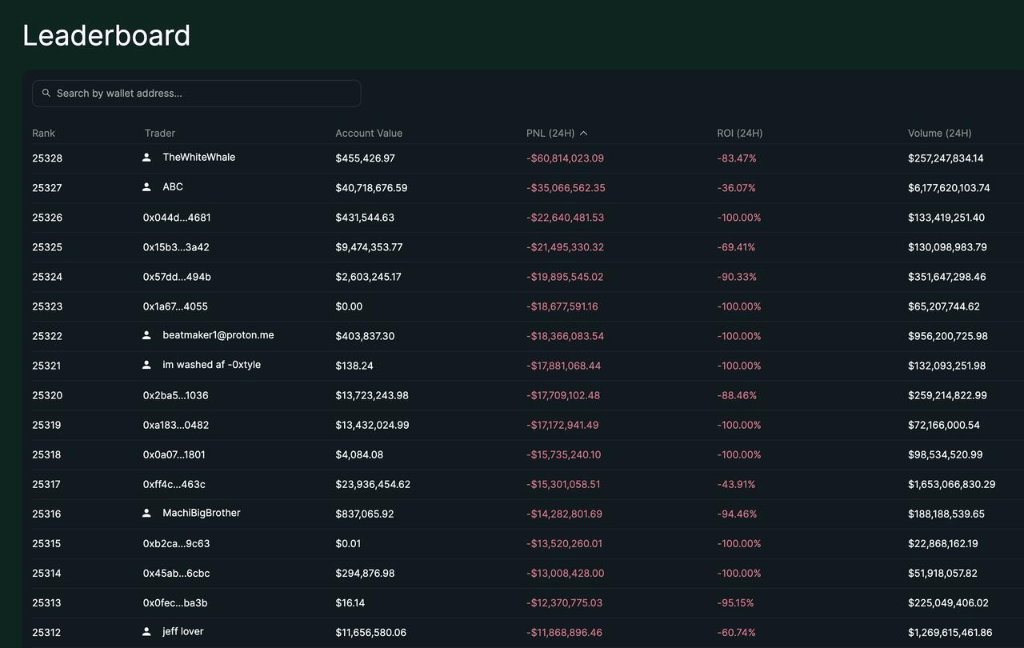 100亿美元遭清算,币圈“史上最大爆仓”中,它是最惨的!却有人赚超7亿……