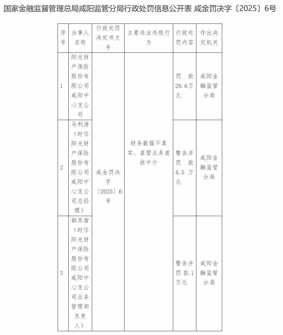 “2300万保额只能赔100万”，阳光财险遭质疑“偷加条款”