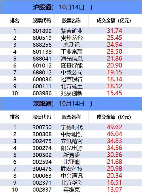 数据看盘IM期指多头连续两日大幅加仓 机构、量化甩卖多只芯片股